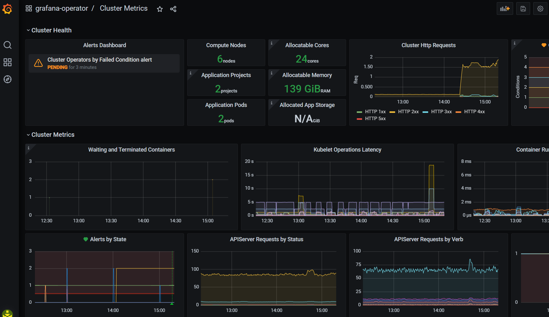 grafana dashboard